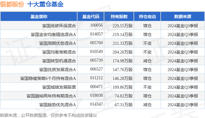 ）2024年三季报简析：营收净利润同比双双增长尊龙凯时人生就是搏平台银都股份（603277(图2)