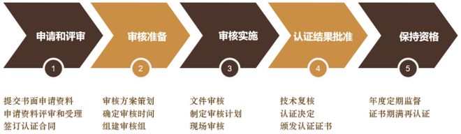 源回收利用有限公司通过商业秘密载体销毁管理体系认证凯时尊龙【商销认证010号】祝贺天津市绿天使再生资(图5)